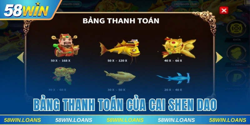 Bảng thanh toán của Cai Shen Dao